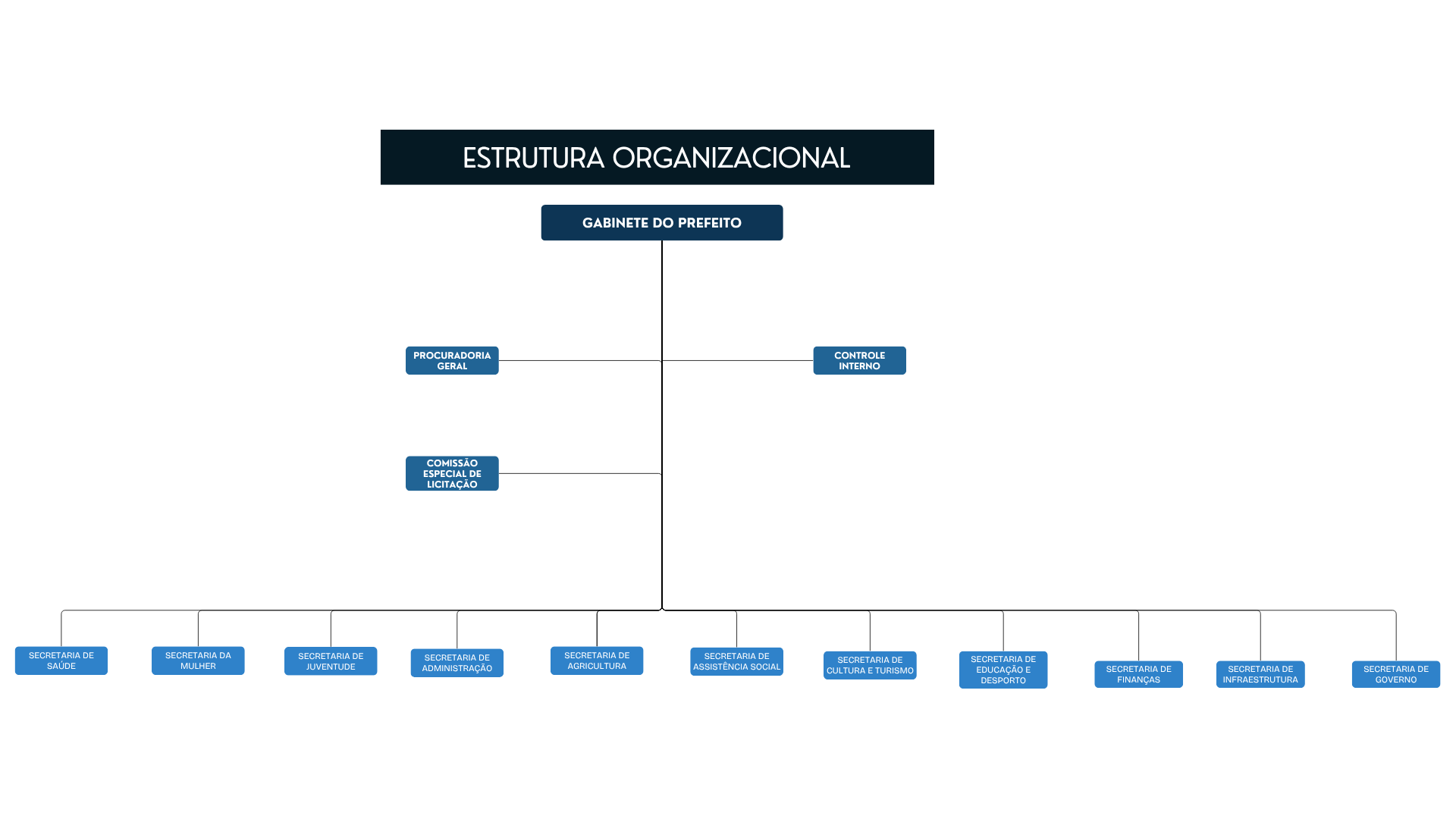 Imagem da Estrutura Administrativa